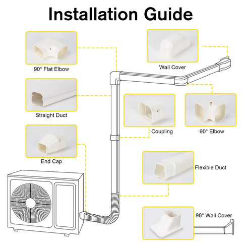 Installation guide for 3 Inch Wide 16.1 Ft Line Set Cover Kit For Mini Split Air Conditioners with PVC tubing and components.