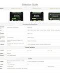 Technical specifications chart for 32 Channel Modbus RTU Relay Module With RS485 Interface, highlighting features and connectivity.