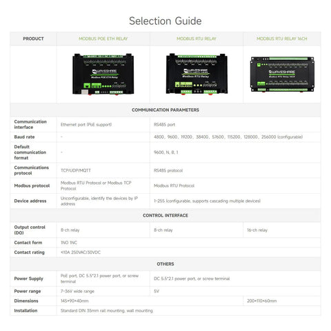 Technical specifications chart for 32 Channel Modbus RTU Relay Module With RS485 Interface, highlighting features and connectivity.