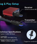 Wireless XLR Mic System For Dynamic Mics With Plug-On Transmitter And Receiver, 100ft Range, 24-Bit/48kHz Audio setup