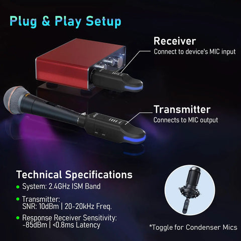 Wireless XLR Mic System For Dynamic Mics With Plug-On Transmitter And Receiver, 100ft Range, 24-Bit/48kHz Audio setup