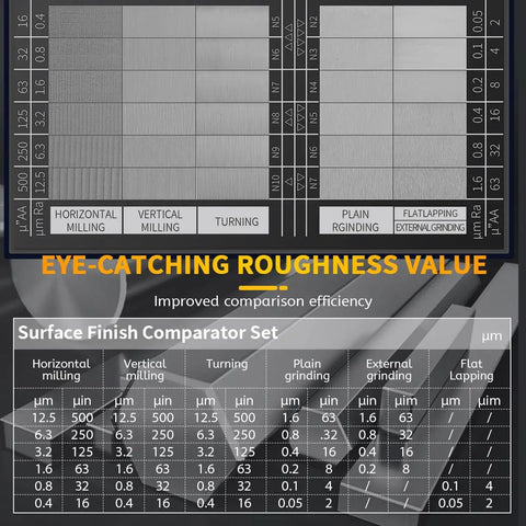 Surface Roughness Standards Set For Calibration And Quality Control, 30 Specimens With Ra0.05 To 12.5 Micron Finish, Built Tough From 45 Carbon Steel For No Sweat Lab Testing, surface finish comparator chart