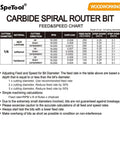 SpeTool carbide spiral router bit set with 1/4 inch shank and 1/4 inch cutting diameter for wood routing