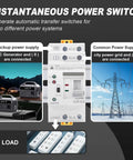 63Amp 110V AC Mini ATS Auto And Manual Transfer Switch 2 Pole G2R with backup power supply and common power supply switch use