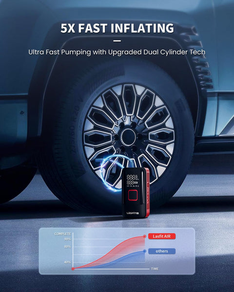 Portable Tire Inflator Air Compressor With Digital Pressure Gauge Auto Stop and 150 PSI inflating car tire with dual cylinders