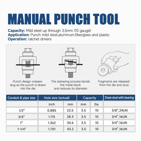 Illustration of Pro Grade Manual Knockout Punch Kit With Heavy Duty Die Set specifications and usage instructions for metal sheet.