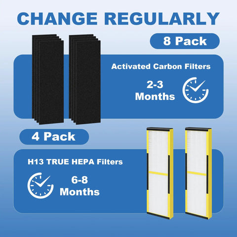 Filter B Replacement for Air Purifier Models AC4825 AC4300 AC4800 AC4850 AC4900 4 Pack with Carbon Filters chart