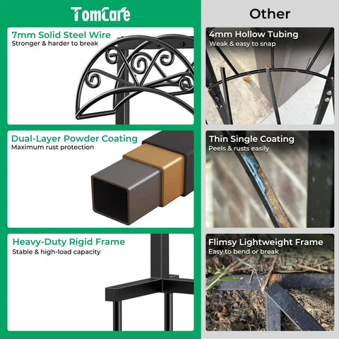 Comparison of heavy duty garden hose holder with freestanding steel frame and other materials, showing sturdier wire, coating, and frame.