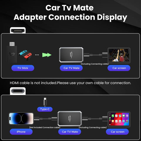 Diagram showing Car TV Mate Pro Wireless CarPlay Adapter 2 In 1 Magic AI Box setup with TV Stick and iPhone to car screen.