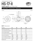 Technical diagram and specifications of HS-17-II Harmonic Drive Strain Wave Gearbox showing dimensions and torque.