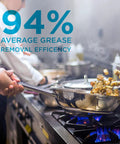 94% average grease removal efficiency in kitchen with Chef Grade Stainless Steel Hood Filter For Restaurant Range Hoods
