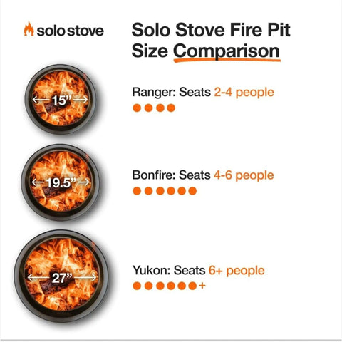 Comparison chart of Solo Stove fire pits showing 15, 19.5, and 27-inch sizes, with the 27-inch seating 6+ people, labeled Yukon.
