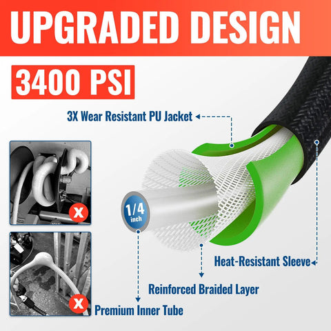 Cross-section of upgraded 50 ft pressure washer hose capable of 3400 PSI showing layers and construction details.