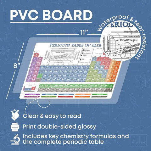 8x11 Inch Periodic Table Of Elements Chart Poster For Chemistry Reference PVC Durable Waterproof And Tear Resistant Includes Equation Sheet And Periodic Trends Cheatsheet Back To School Study Guide For Classroom Use In High School And College Science on blue background
