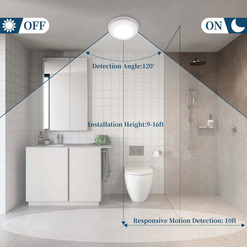 Battery Powered Closet Lights With Motion Sensor And Photocell Cordless LED Night Light Wireless Ceiling Light in bathroom