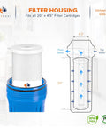 Diagram showing 5 Micron 20 Inch By 4.5 Inch Water Filter Cartridges Set Of 2 For Your Whole House 2 Stage Sediment And CTO Carbon Filter.