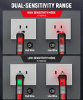 Plug And Play Circuit Breaker Finder Kit With Non Contact Voltage Tester illustrating dual sensitivity modes for wire testing.
