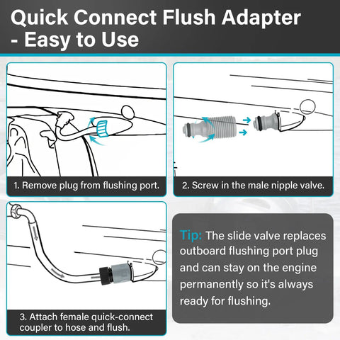 Instructional diagram for Outboard Engine Flush Kit With Quick Connect Hose Adapter For Flushing Salt Sand And Silt From Marine Outboards Like Mercury Suzuki Yamaha Honda And Mariner Easy Hookup Durable Flushing Tool
