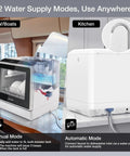 No Sweat Portable Countertop Dishwasher With Slick Wifi App Control, Five Liter Built In Water Tank, two water supply modes in RV and kitchen.