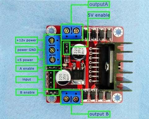 Beefy Dual H-Bridge Motor Drive Controller Board for Arduino with labeled components for input and output connections.