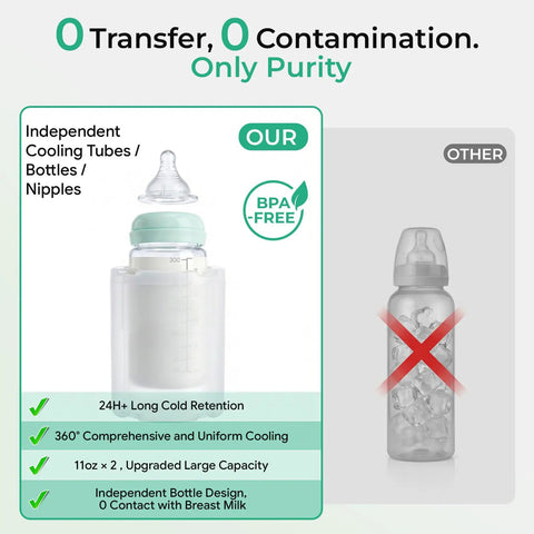 Portable Breast Milk Chiller With Two Bottles Insulated 22 Oz Cooler Keeps Your Stash Ice Cold For 24 Hours Leakproof BPA Free with independent cooling.