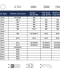 Screw size chart with hex size, socket cap, and set screw dimensions, related to 2 Pack T-Handle Ball End Hex Key Wrenches, 4mm Cr-V.