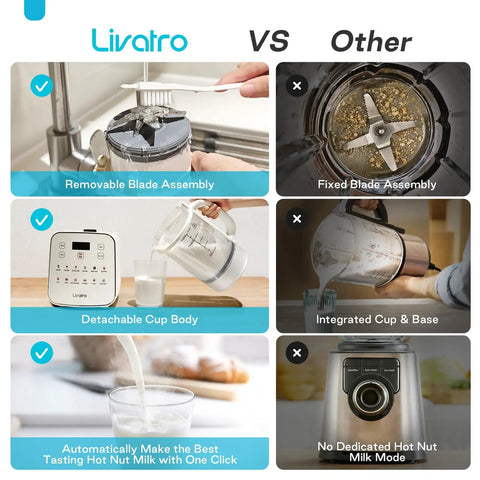 Comparison of 12 In 1 Nut Milk Maker With Detachable Design For Almond Oat Soy And Plant Milks In Minutes vs Other Models