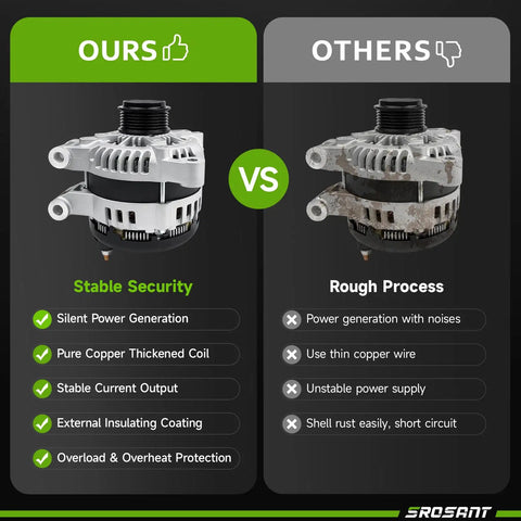 Comparison of a new alternator with protective features and an old, rusty alternator for V6 3.6L GM SUVs.