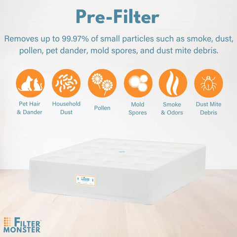 Replacement Pre Max Filter For IQAir HealthPro Series Pre Max Pre Filter Upgraded Easy Fit For Home Air Purifiers illustration