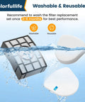 Replacement Filter For Shark Navigator Upright And Rotator Lift Away Vacuums showing washable and reusable filter components