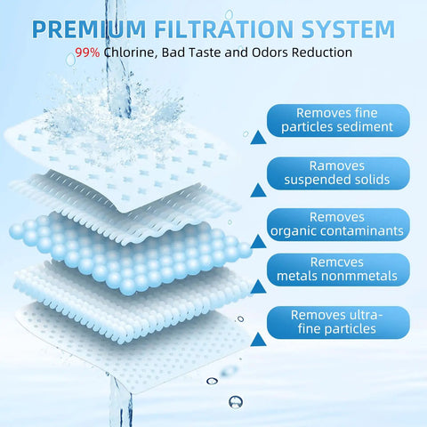 Two Pack Water Filter Replacement For ZERO Pitchers And Dispensers, 5-Stage Filtration Reduces Lead, Chromium, PFOA PFOS And TDS diagram