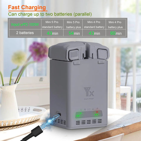 100W Dual Battery Charger Hub For Mini 5 Pro Mini 4 Pro Mini 3 Pro Drones with two batteries plugged in and USB C cable