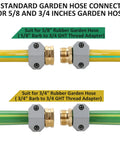 All Metal Garden Hose Repair Connector Kit With Aluminum Mender Fittings For Five Eighths Inch And Three Quarters Inch Hose Ends, Zinc Clamp, Stainless Screws, Reusable Male And Female End Connectors For Quick Fixes shown in use on garden hose with connector detail.
