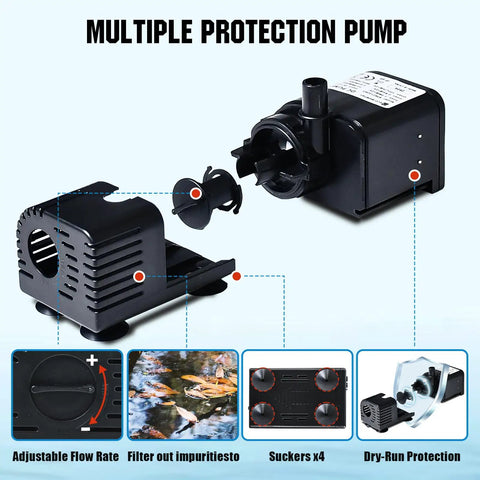 Solar Powered Water Fountain Pump Kit With 449 GPH Flow, 25W, showing components and dry-run protection features