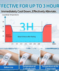 Stay Cool On The Go With Instant Cooling Ice Packs For Outdoor Activities, graph showing 3-hour cooling effect on skin temperatures.