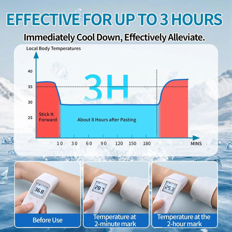 Stay Cool On The Go With Instant Cooling Ice Packs For Outdoor Activities, graph showing 3-hour cooling effect on skin temperatures.