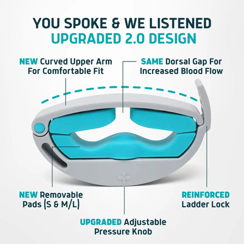 Versa Clamp 2.0 2026 Upgrade Male Incontinence Clamp With Adjustable Pressure Knob Lightweight Comfort Fit Design