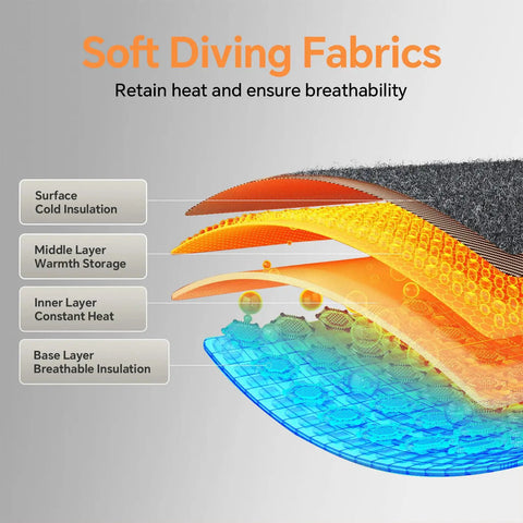 Diagram of soft diving fabrics for Cordless Heated Back Wrap With Lumbar Massager Vibration, showing insulation layers.