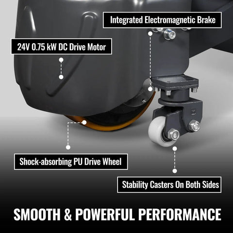 MechMaxx 3300lb Lithium Electric Pallet Jack drive motor, stability casters, and shock-absorbing PU wheel details.