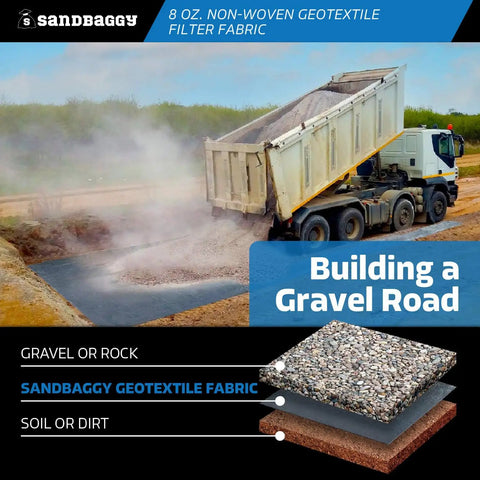 Dump truck pouring gravel onto Sandbaggy Non Woven 8 Oz Geotextile Landscape Fabric for road construction project.