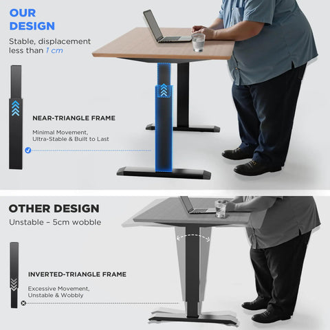 ZTTEN Dual Motor Electric Standing Desk Frame Heavy Duty Black Base comparison of near-triangle and inverted-triangle designs