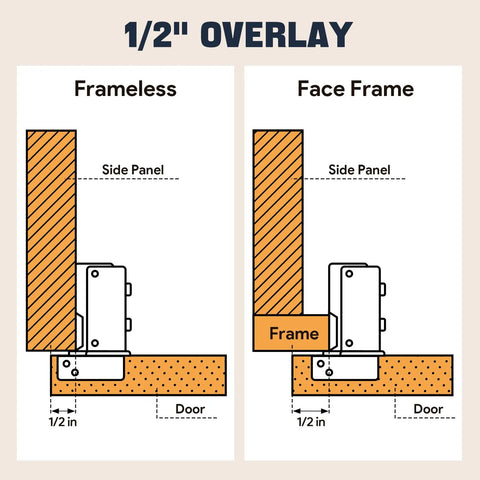 Gold Finish 50 Pack Soft Close Cabinet Hinges For Kitchen Cabinets Half Overlay Stainless Steel Built In Damper 100 Degree Diagram
