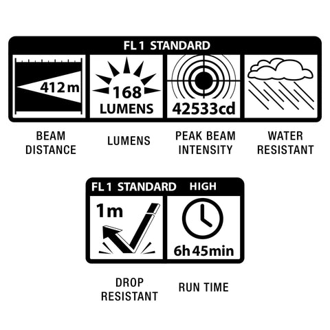 LED 2 Cell D Flashlight In Black That Delivers 134 Lumens, 1,273 Foot Beam, 8 Hour Runtime, Weather Resistant Build, graphic details