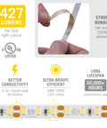 RibbonFlex Pro 12V White LED Strip Lights, 120 LED Per Meter, 5000K Cool White with adhesive, UL listed, 427 lumens output.