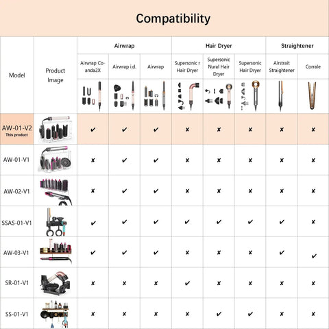Compatibility chart showing Clear Acrylic 6 Slot Storage Stand For Dyson Airwrap Accessories and various hair styling tools.
