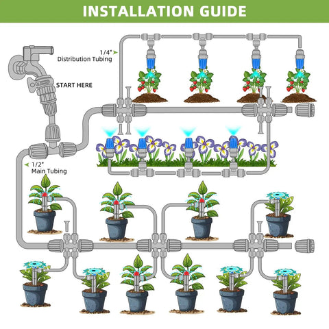 Installation guide for Complete Two Hundred Fifty Foot Drip Irrigation Kit For Gardens No Fuss Setup With Half Inch Main Hose