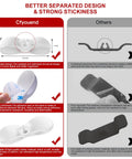 Comparison of Cfyouend and other brands of Three Pack Cord Organizer For Kitchen Appliances Stick On Cord Holder And Winder Cable Organizer