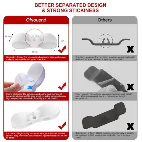 Comparison of Cfyouend and other brands of Three Pack Cord Organizer For Kitchen Appliances Stick On Cord Holder And Winder Cable Organizer