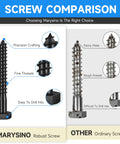 Comparison between Marysino robust screw with precision crafting, fine threads and ease of drilling, versus an ordinary screw.