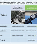 Comparison chart of Wired Magnet and GPS Bike Computer For Riders Wireless Cycling Computer With Auto Backlight Waterproof.